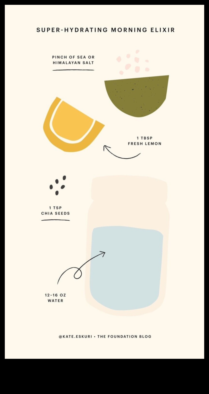 DIY Chia Revolution: Απελευθερώστε τη δημιουργικότητά σας στην ενυδάτωση