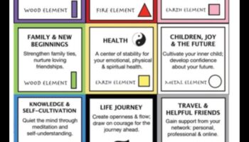 Επίτευξη Αρμονίας: Πώς να ενσωματώσετε το Φενγκ Σούι στις έννοιες της διακόσμησης σας