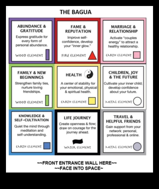 Επίτευξη Αρμονίας: Πώς να ενσωματώσετε το Φενγκ Σούι στις έννοιες της διακόσμησης σας